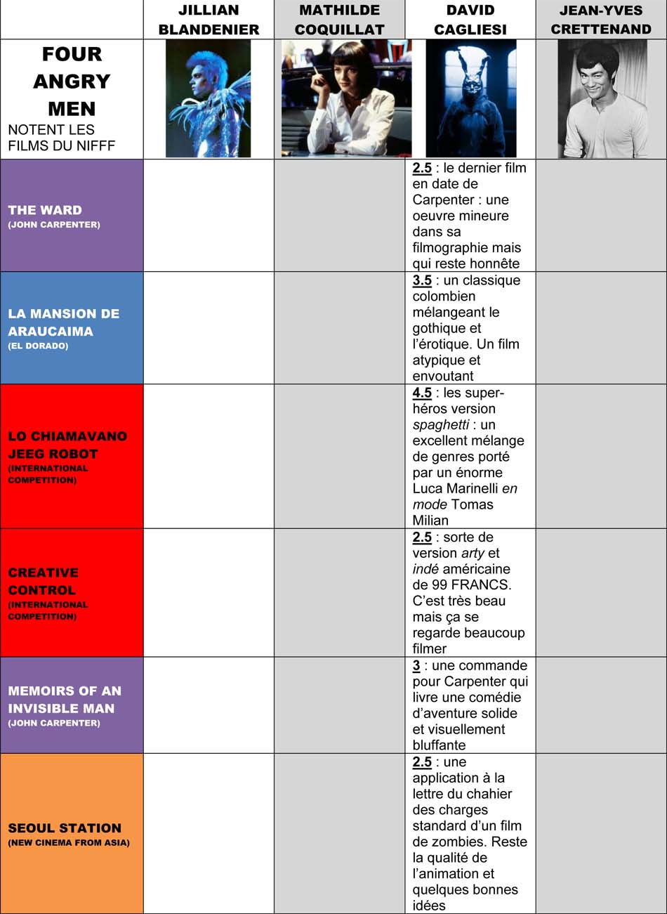 LA COTATION DE DAILY MOVIES