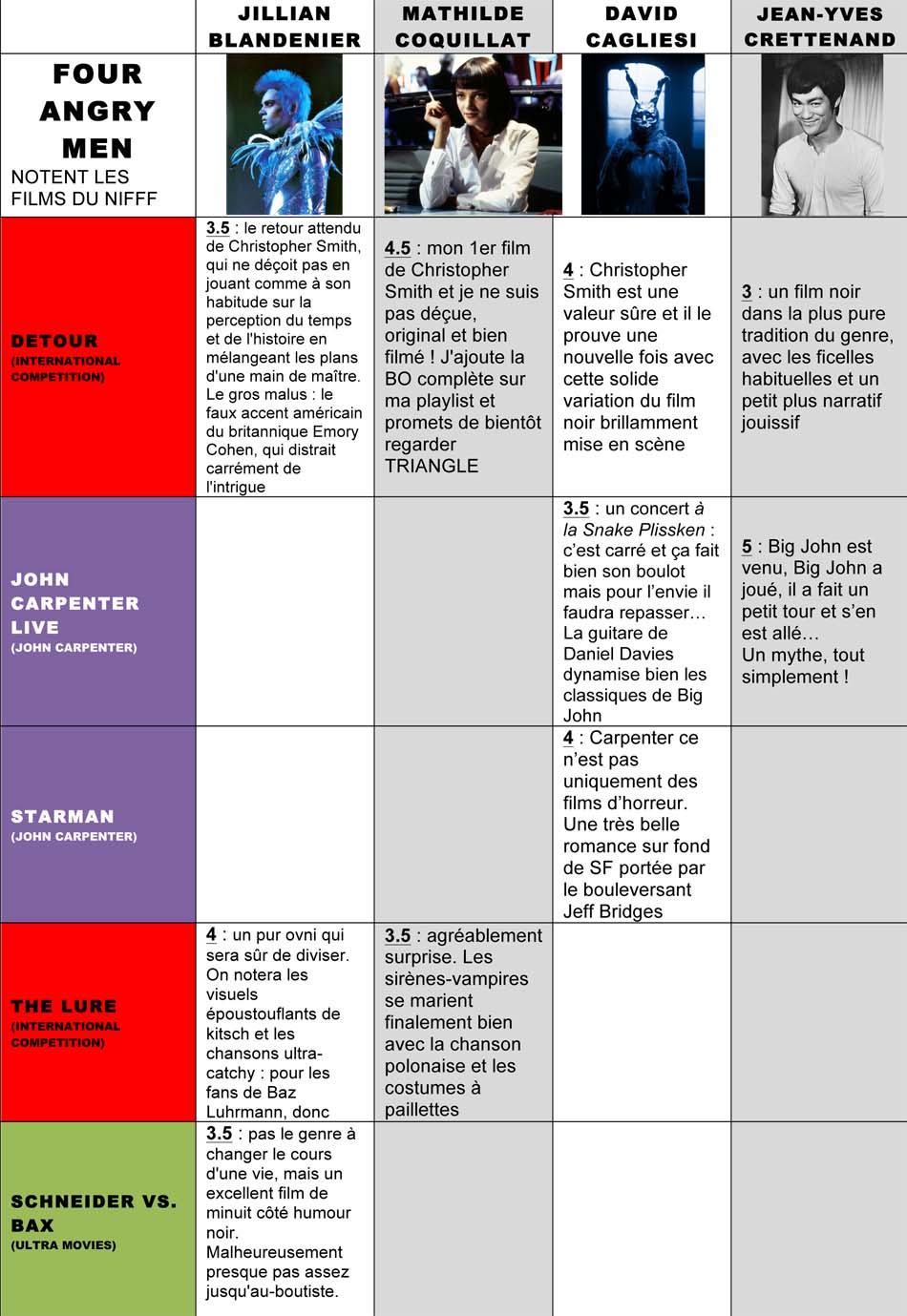 Cotation du Daily Movies pour le NIFFF 2016 : J5 et J6